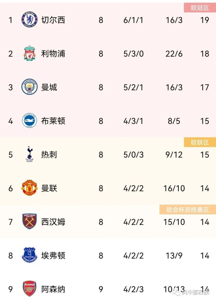 长得纯真